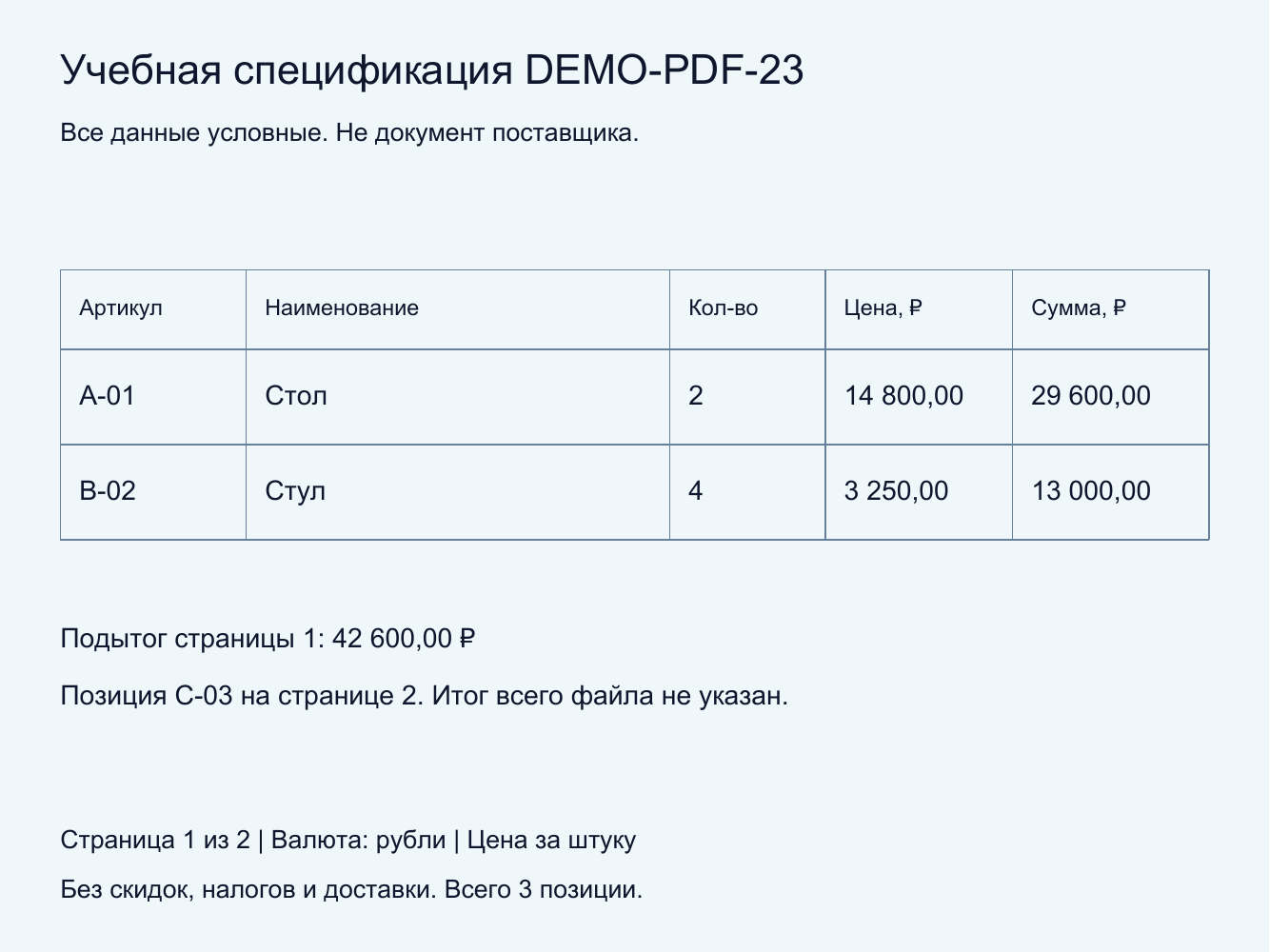 Страница 1 учебной спецификации: стол A-01, 2 штуки по 14 800 рублей и стул B-02, 4 штуки по 3 250 рублей. Подытог 42 600 рублей.